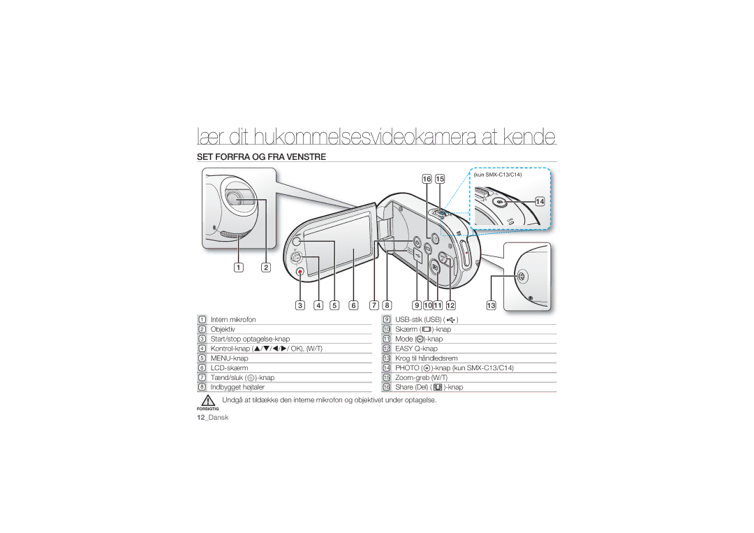 Samsung SMX-C14LP/EDC, SMX-C10GP/EDC manual SET Forfra OG FRA Venstre, Intern mikrofon USB-stik USB Objektiv Skærm -knap 