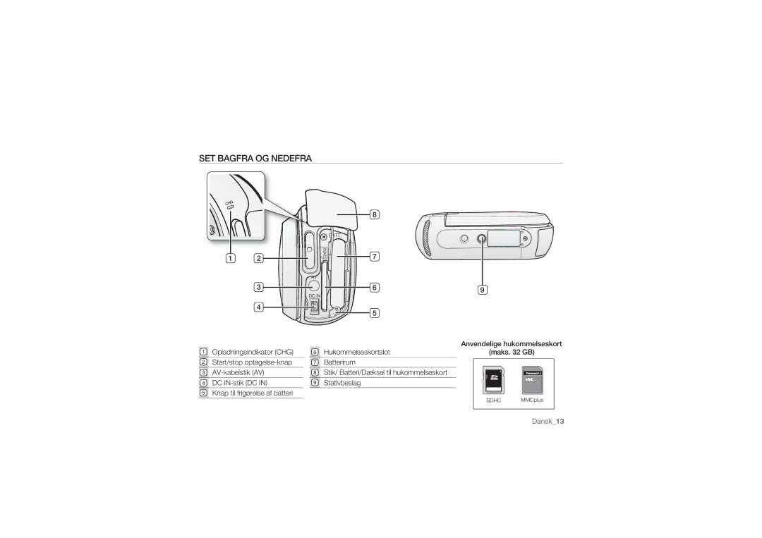 Samsung SMX-C10LP/EDC, SMX-C10GP/EDC, SMX-C14RP/EDC, SMX-C10RP/EDC, SMX-C14GP/EDC, SMX-C14LP/EDC manual SET Bagfra OG Nedefra 