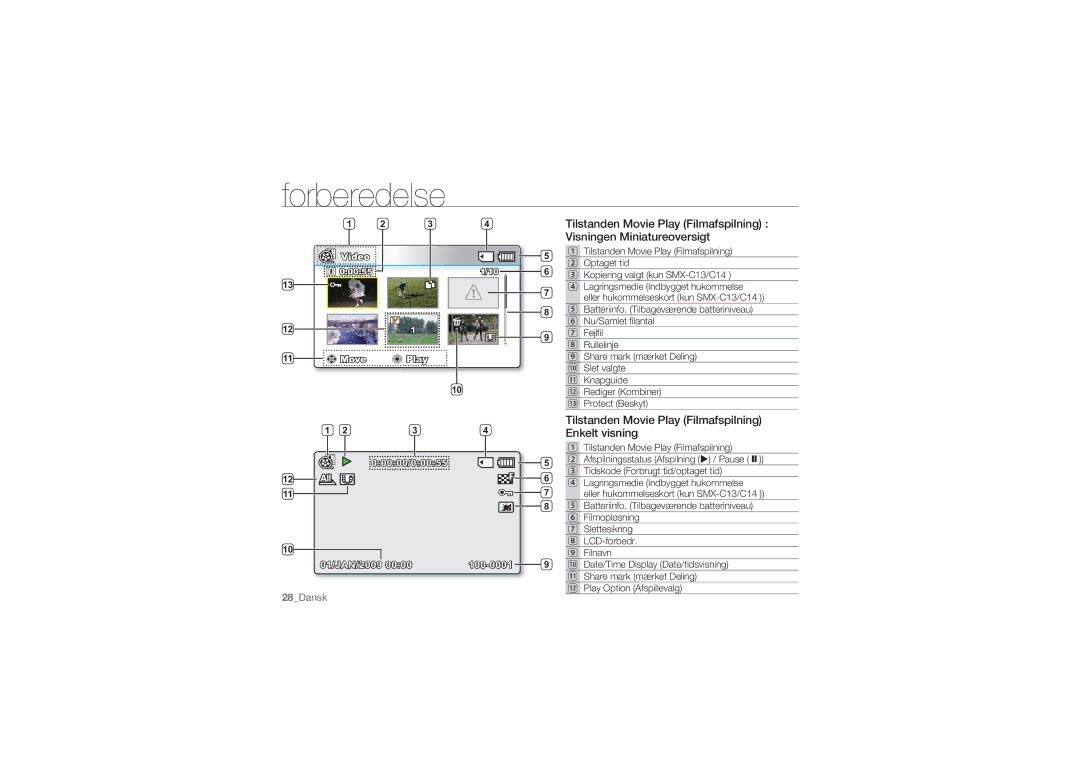 Samsung SMX-C10RP/EDC, SMX-C10GP/EDC manual Visningen Miniatureoversigt, Tilstanden Movie Play Filmafspilning Enkelt visning 