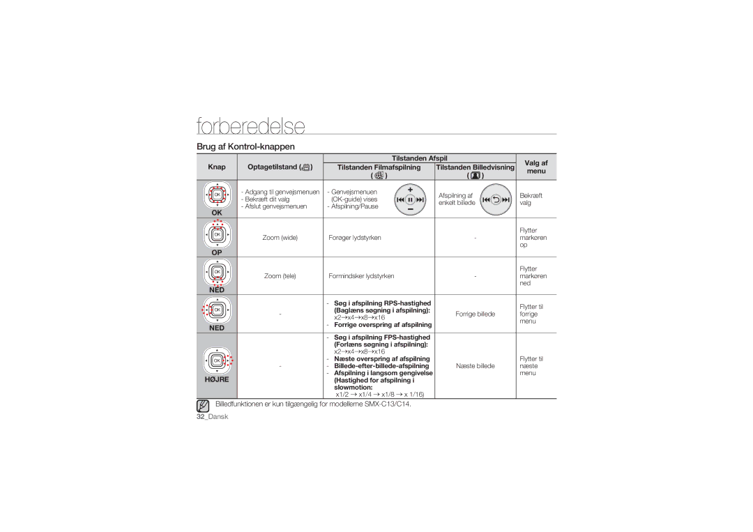 Samsung SMX-C10GP/EDC manual Brug af Kontrol-knappen, Tilstanden Afspil, Knap Optagetilstand Tilstanden Filmafspilning 