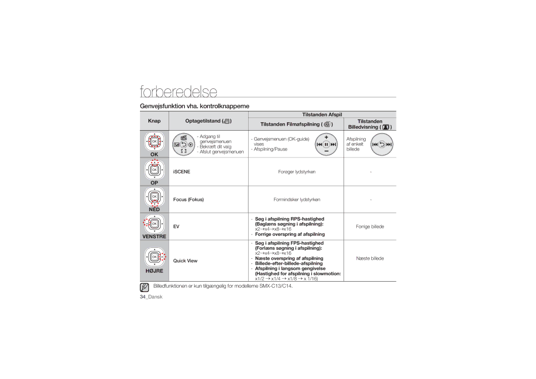 Samsung SMX-C10RP/EDC manual Genvejsfunktion vha. kontrolknapperne, Tilstanden Afspil Knap Optagetilstand, Billedvisning 