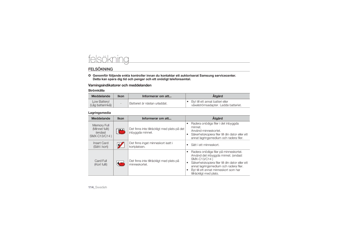 Samsung SMX-C14LP/EDC Felsökning, Varningsindikatorer och meddelanden, Strömkälla Meddelande Ikon Informerar om att Åtgärd 