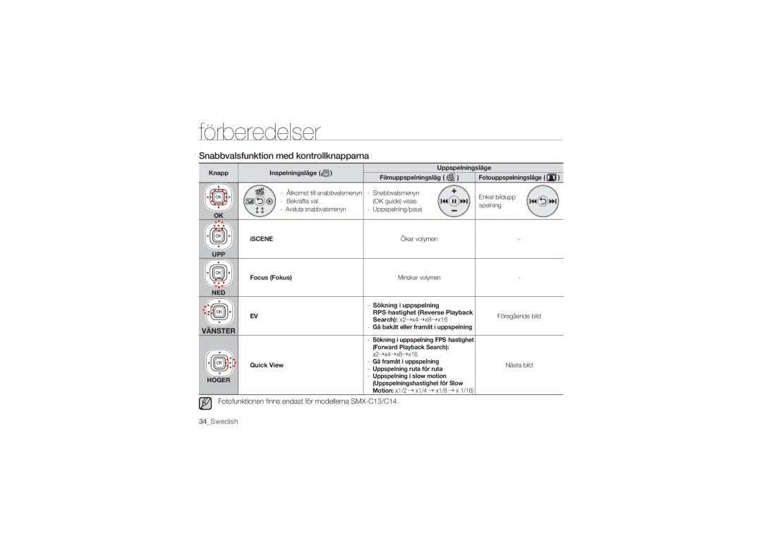 Samsung SMX-C10RP/EDC, SMX-C10GP/EDC manual Knapp Uppspelningsläge Inspelningsläge, Filmuppspelningsläg, Iscene, Focus Fokus 