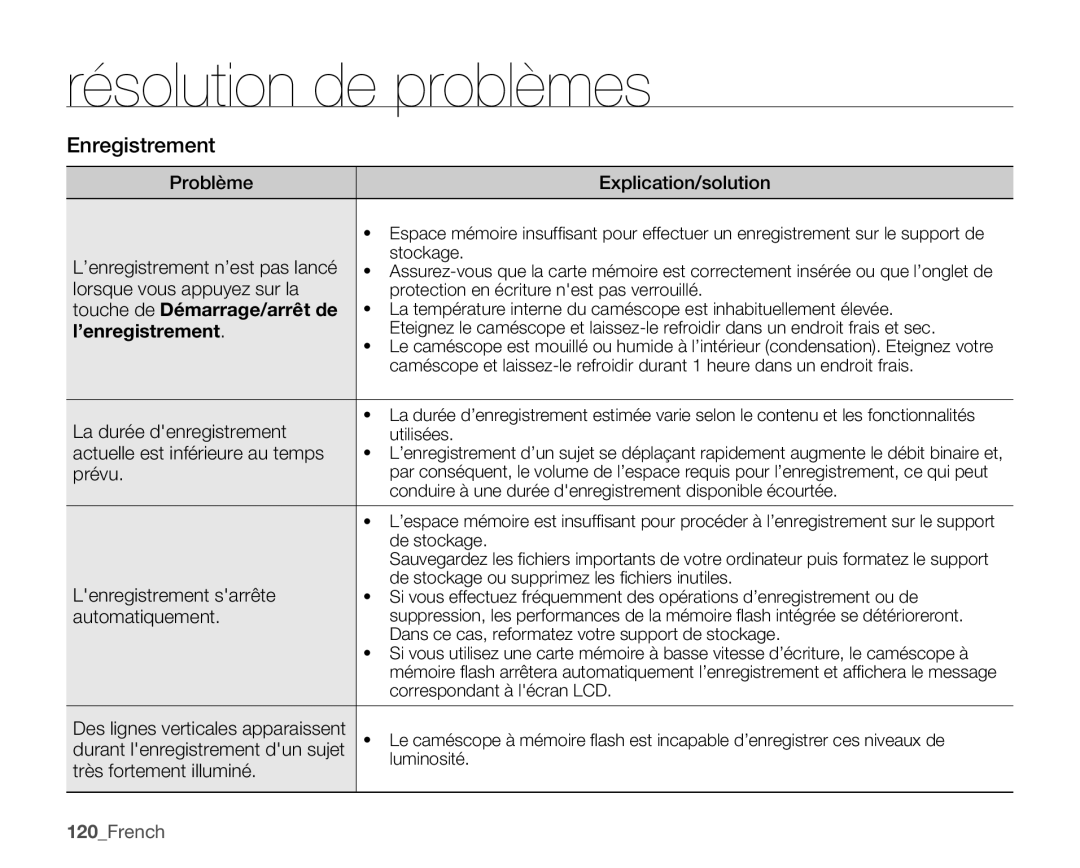 Samsung SMX-C100GP/EDC, SMX-C10GP/XEU, SMX-C10GP/EDC, SMX-C14RP/EDC Touche de Démarrage/arrêt de, ’enregistrement, 120French 