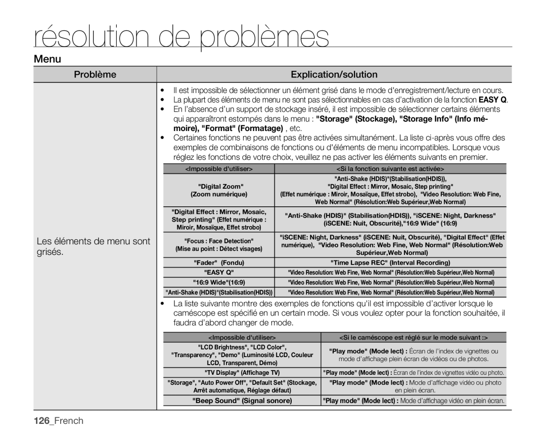 Samsung SMX-C100GP/EDC, SMX-C10GP/XEU, SMX-C10GP/EDC, SMX-C14RP/EDC, SMX-C10RP/EDC, SMX-C14GP/EDC manual Menu, 126French 