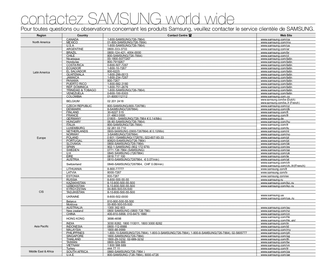 Samsung SMX-C10GP/XEU, SMX-C10GP/EDC, SMX-C14RP/EDC, SMX-C10RP/EDC, SMX-C100GP/EDC, SMX-C14GP/EDC Contactez Samsung world wide 