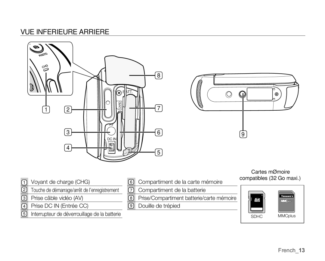 Samsung SMX-C14GP/EDC VUE Inferieure Arriere, Voyant de charge CHG, Prise câble vidéo AV Prise DC in Entrée CC, French13 