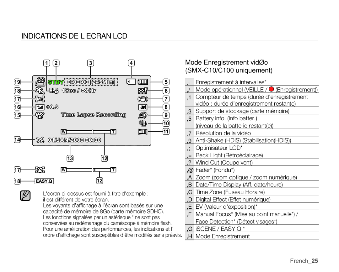 Samsung SMX-C14GP/EDC manual Indications DE L’ECRAN LCD, Mode Enregistrement vidéo SMX-C10/C100 uniquement, French25 