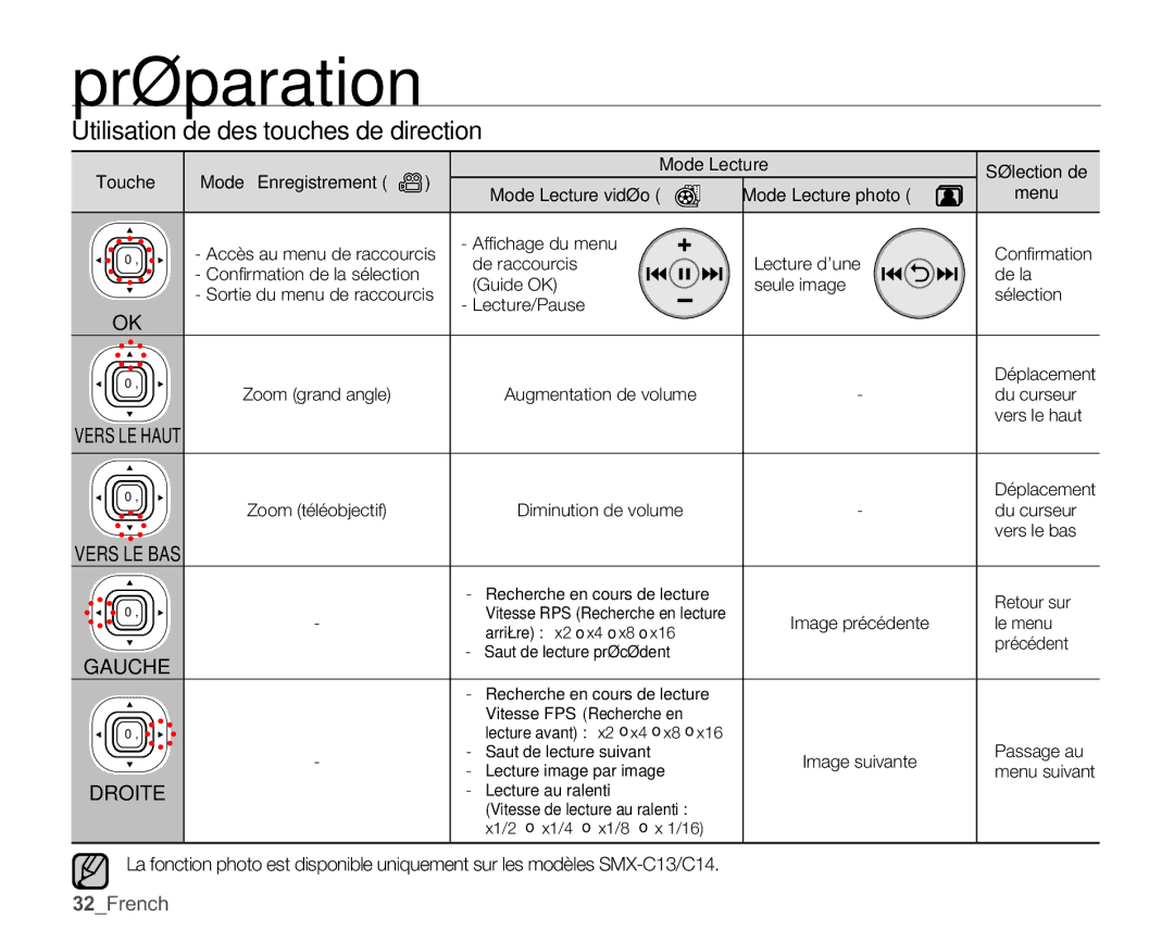 Samsung SMX-C10GP/XEU, SMX-C10GP/EDC, SMX-C14RP/EDC, SMX-C10RP/EDC manual Utilisation de des touches de direction, 32French 