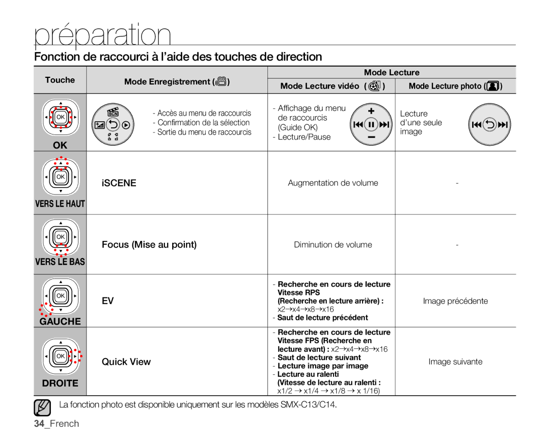 Samsung SMX-C14RP/EDC Fonction de raccourci à l’aide des touches de direction, Focus Mise au point, Quick View, 34French 