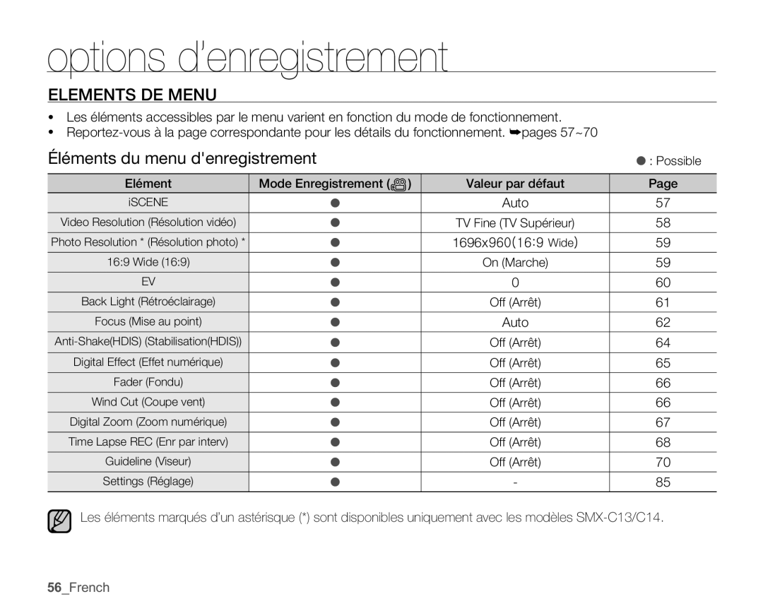 Samsung SMX-C10GP/XEU, SMX-C10GP/EDC, SMX-C14RP/EDC manual Elements DE Menu, Éléments du menu denregistrement, 56French 