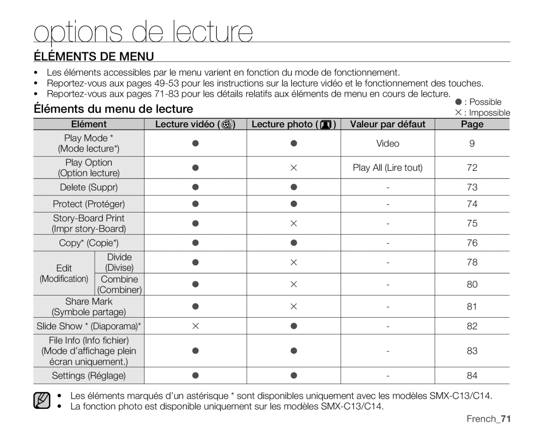 Samsung SMX-C10RP/EDC, SMX-C10GP/XEU, SMX-C10GP/EDC, SMX-C14RP/EDC, SMX-C100GP/EDC manual Options de lecture, Éléments DE Menu 