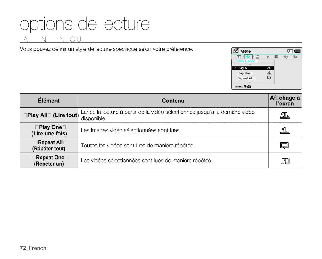 Samsung SMX-C100GP/EDC, SMX-C10GP/XEU manual Play Option Option Lecture, Les images vidéo sélectionnées sont lues, 72French 