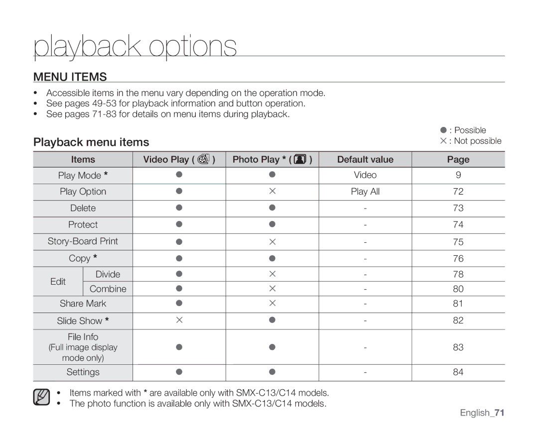 Samsung SMX-C14RP/COL, SMX-C10GP/XEU, SMX-C10GP/EDC, SMX-C14RP/EDC manual Playback options, Playback menu items, English71 