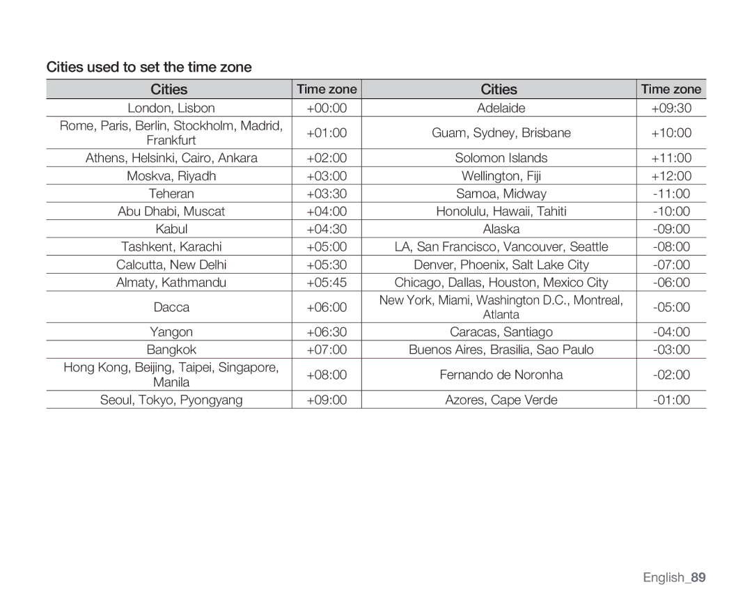 Samsung SMX-C10RP/MEA, SMX-C10GP/XEU, SMX-C10GP/EDC, SMX-C14RP/EDC, SMX-C10RP/EDC Cities used to set the time zone, English89 