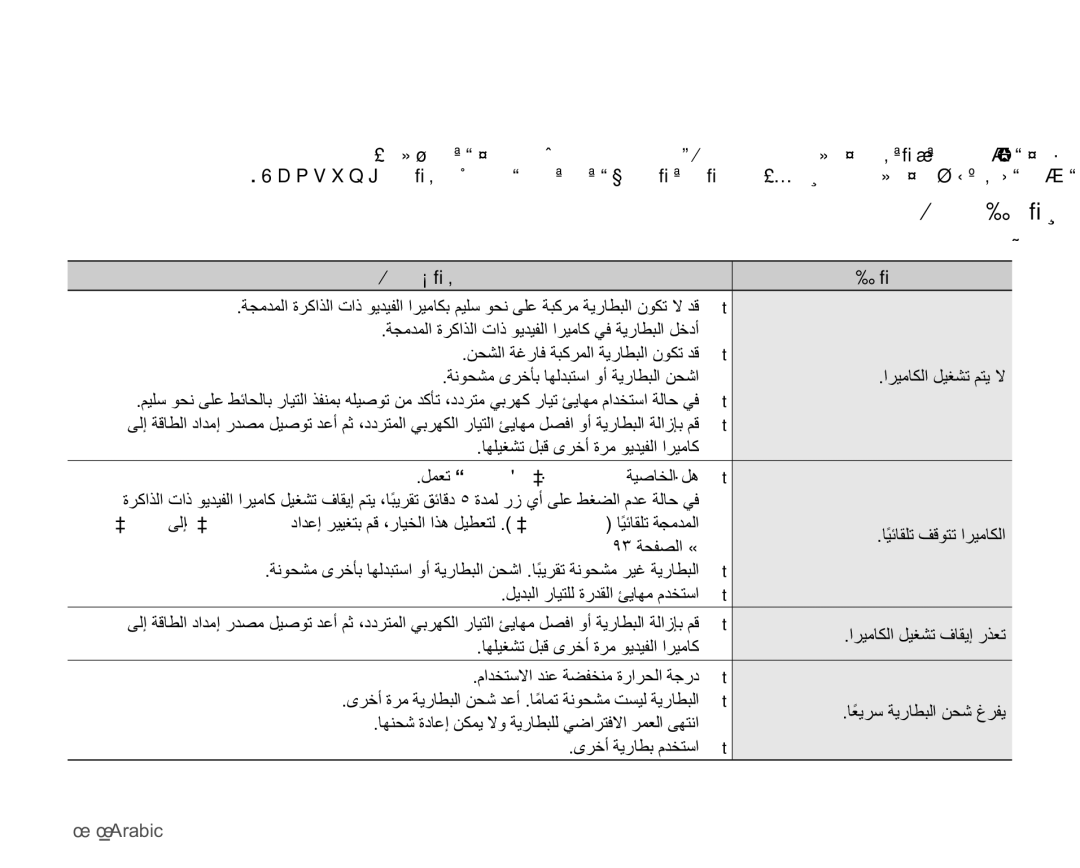 Samsung SMX-C14RP/MEA manual ϜϮϠΤϟϭνήϋϷ, ΔϗΎτϟ, ϞΤϟΡήθϟ Νήόϟ˴, ϞϤόΗϖΎϗΩ´³ϲΎϘϠΗϑΎϘϳ·´ΔϴλΎΨϟϞϫ t, ˺˺̀Arabic 