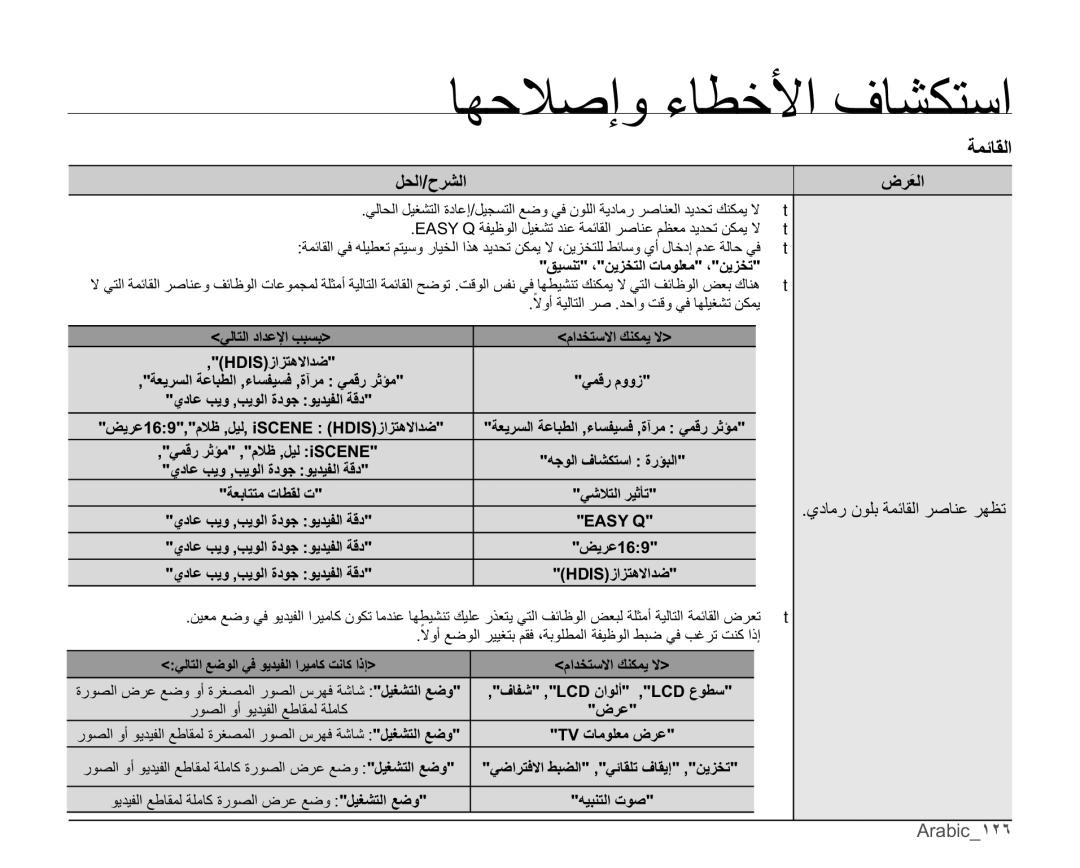 Samsung SMX-C14LP/MEA, SMX-C10RP/EDC, SMX-C10LP/AAW, SMX-C10LP/HAC, SMX-C10RP/AAW, SMX-C14RP/AAW manual ΔϤΎϘϟ, Arabic˺˻˿ 