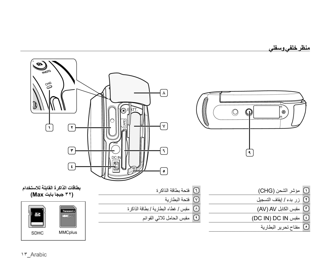 Samsung SMX-C10LP/MEA manual ϹϠϔγϭϲϔϠΧήψϨϣ ˺ ˻, $9$9ϞΑΎϜϟβΒϘϣ ˼ ,1&,1βΒϘϣ ˽ ΔϳέΎτΒϟήϳήΤΗΡΎΘϔϣ ˾, ˺˼Arabic 