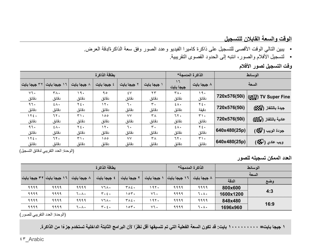 Samsung SMX-C14RP/AAW, SMX-C10RP/EDC ϠϼϓϷέϮμϟϞϴΠδΘϟΖϗϭ, ˽˼Arabic, ϞϴΠδΘϠϟϥϼΑΎϘϟΔόδϟϭΖϗϮϟ, ΈϮμϠϟϪϠϴΠδΗϦϜϤϤϟΩΪόϟ 