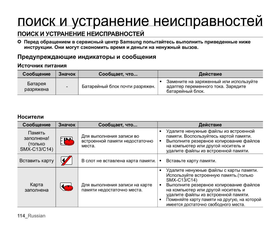 Samsung SMX-C10LP/XER manual Ɩɨɢɫɤɢɭɫɬɪɚɧɟɧɢɟɧɟɢɫɩɪɚɜɧɨɫɬɟɣ, ɈɈɂɋɄɂɍɋɌɊȺɇȿɇɂȿɇȿɂɋɉɊȺȼɇɈɋɌȿɃ, Ɂɫɬɨɱɧɢɤɩɢɬɚɧɢɹ 