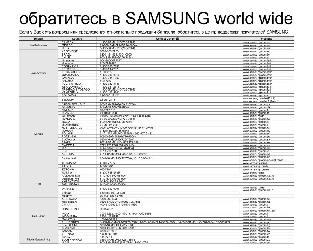 Samsung SMX-C14GP/XER, SMX-C10RP/XEB, SMX-C10GP/XEB Ɨɛɪɚɬɢɬɟɫɶɜ6$0681*ZRUOGZLGH, 5HJLRQ RXQWU\ RQWDFW&HQWUH HE6LWH 