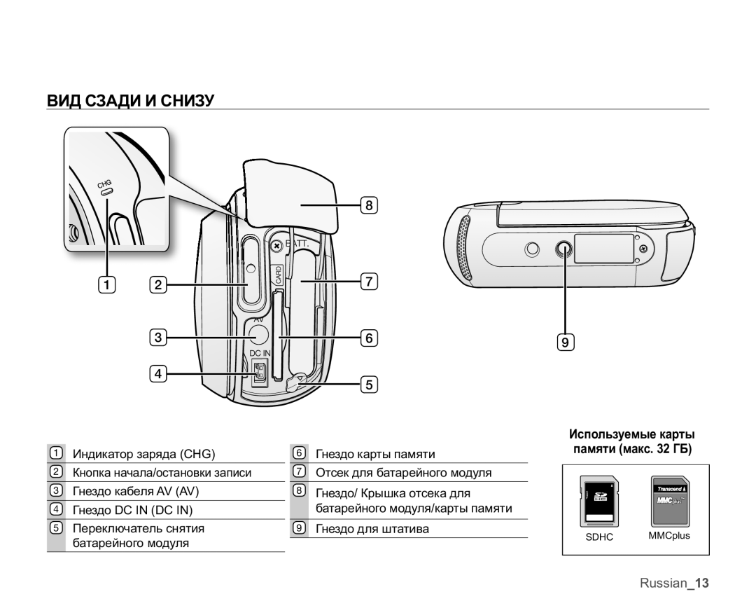 Samsung SMX-C10GP/XEB, SMX-C10RP/XEB, SMX-C10LP/XEB manual ȻɂȾɋɁȺȾɂɂɋɇɂɁɍ, Ɂɫɩɨɥɶɡɭɟɦɵɟɤɚɪɬɵ ƖɚɦɹɬɢɦɚɤɫȽȻ 