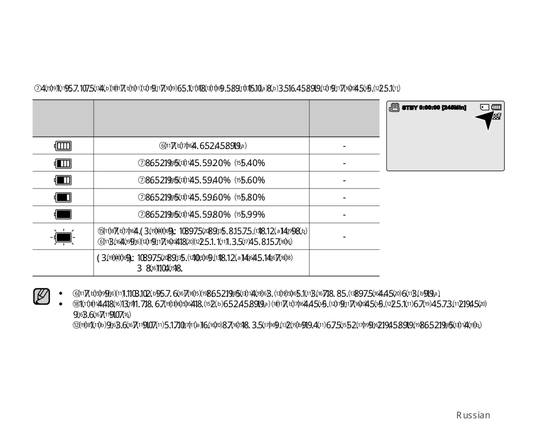 Samsung SMX-C14RP/XER, SMX-C10RP/XEB Ɉɬɨɛɪɚɠɟɧɢɟɭɪɨɜɧɹɡɚɪɹɞɚɛɚɬɚɪɟɢ, Ɋɨɫɬɨɹɧɢɟ Ɋɨɨɛɳɟɧɢɟ Ɛɚɬɚɪɟɢ, Ȼɚɬɚɪɟɹ, Ɪɚɡɪɹɠɟɧɚ 