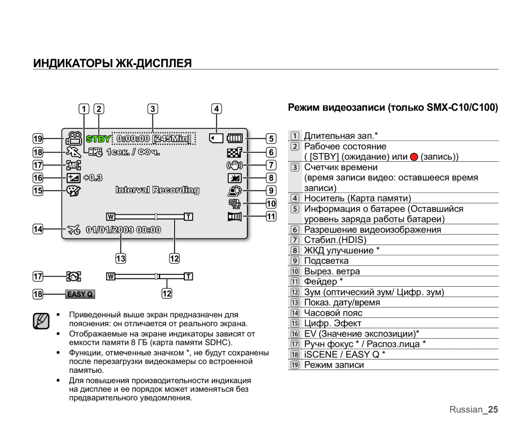 Samsung SMX-C10LP/XEB, SMX-C10RP/XEB manual ɁɇȾɂɄȺɌɈɊɕɀɄȾɂɋɉɅȿə, Ɋɟɠɢɦɜɢɞɟɨɡɚɩɢɫɢɬɨɥɶɤɨ60&&,  ,   