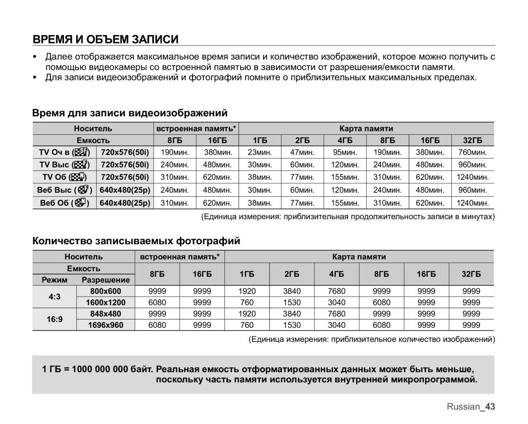 Samsung SMX-C14LP/XER manual ȻɊȿɆəɂɈȻɔȿɆɁȺɉɂɋɂ, Ȼɪɟɦɹɞɥɹɡɚɩɢɫɢɜɢɞɟɨɢɡɨɛɪɚɠɟɧɢɣ, Ʉɨɥɢɱɟɫɬɜɨɡɚɩɢɫɵɜɚɟɦɵɯɮɨɬɨɝɪɚɮɢɣ 