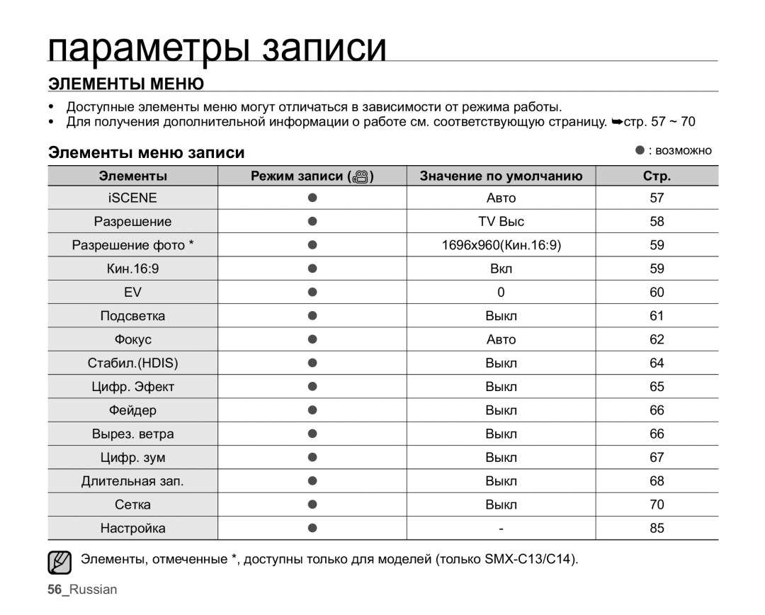 Samsung SMX-C10RP/XEB manual ƊɅȿɆȿɇɌɕɆȿɇɘ, Ɗɥɟɦɟɧɬɵɦɟɧɸɡɚɩɢɫɢ, Ɗɥɟɦɟɧɬɵ Ɋɟɠɢɦɡɚɩɢɫɢ Ɂɧɚɱɟɧɢɟɩɨɭɦɨɥɱɚɧɢɸ Ɋɬɪ 