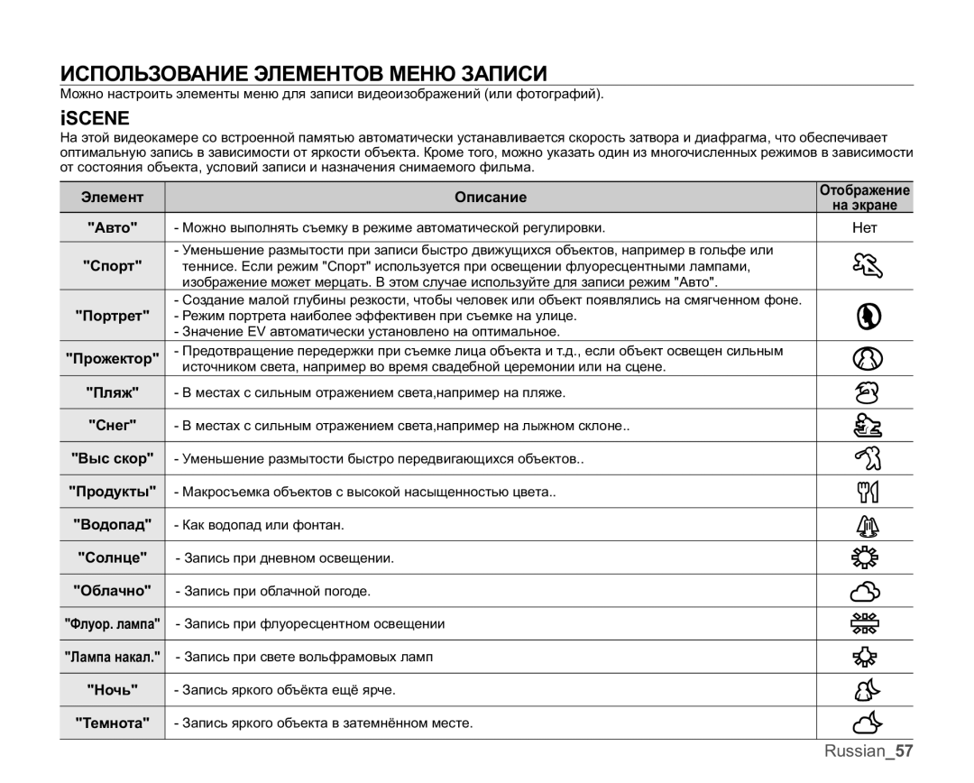 Samsung SMX-C10GP/XEB, SMX-C10RP/XEB, SMX-C10LP/XEB, SMX-C10LP/XER, SMX-C10FP/XER ɁɋɉɈɅɖɁɈȼȺɇɂȿɗɅȿɆȿɇɌɈȼɆȿɇɘɁȺɉɂɋɂ, L6&1 