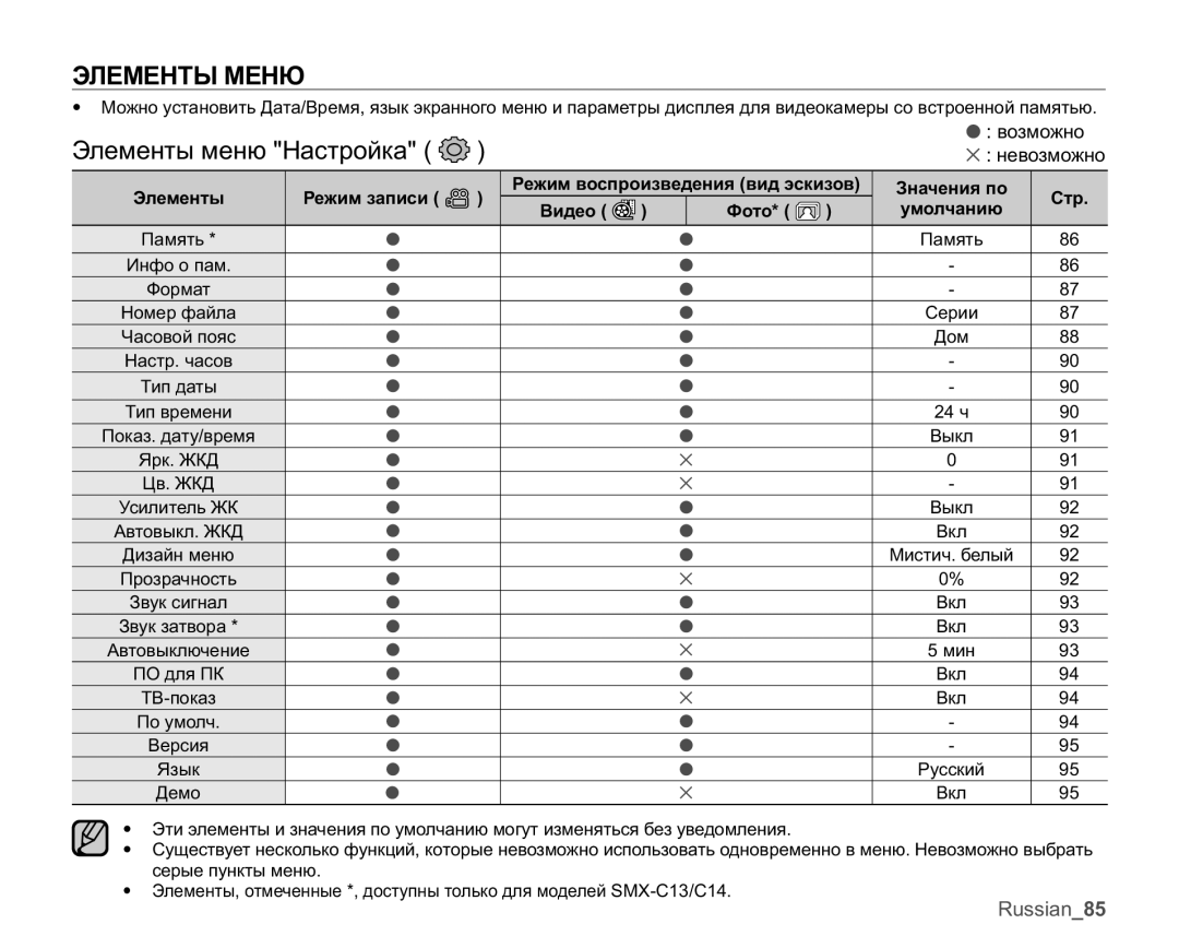 Samsung SMX-C14RP/XER, SMX-C10RP/XEB, SMX-C10GP/XEB, SMX-C10LP/XEB, SMX-C10LP/XER, SMX-C10FP/XER Ɗɥɟɦɟɧɬɵɦɟɧɸɇɚɫɬɪɨɣɤɚ 