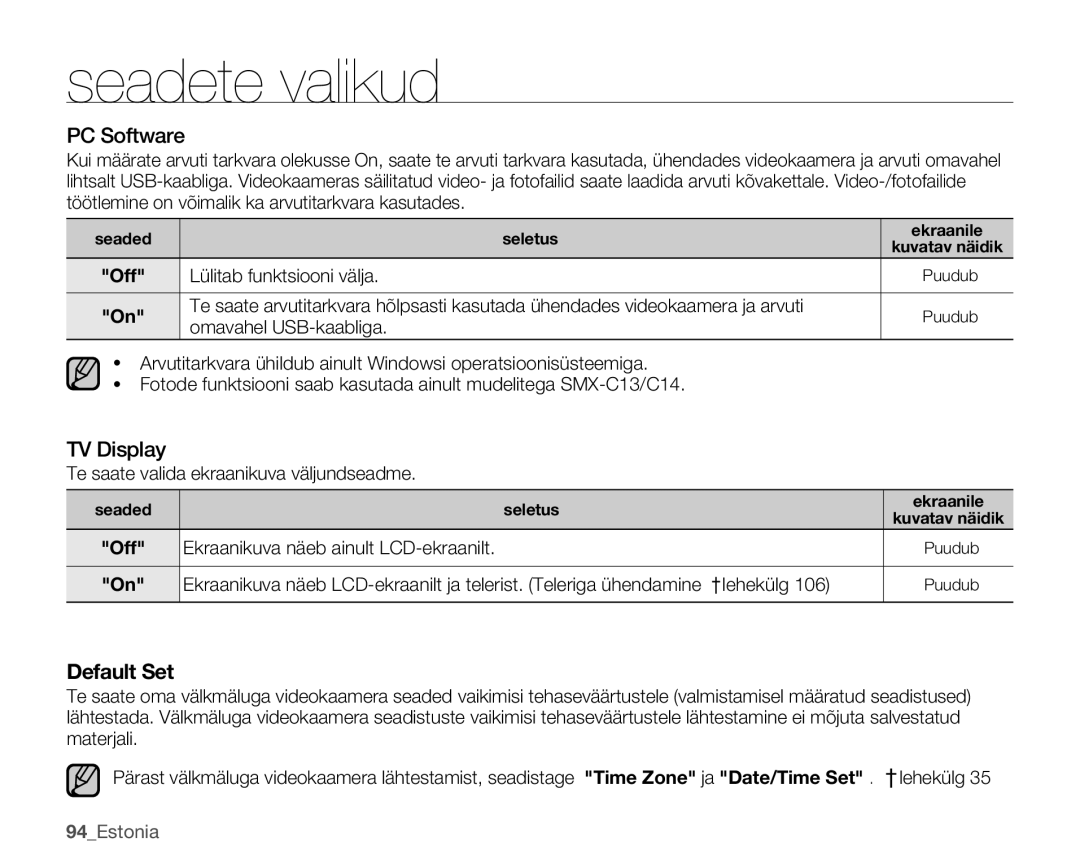 Samsung SMX-C10LP/XEB, SMX-C10RP/XEB, SMX-C10GP/XEB manual PC Software, TV Display 