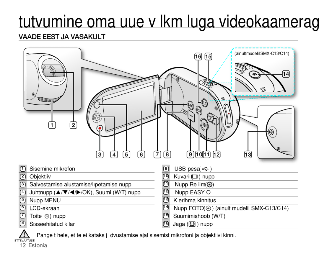 Samsung SMX-C10GP/XEB, SMX-C10RP/XEB, SMX-C10LP/XEB manual Vaade Eest JA Vasakult 