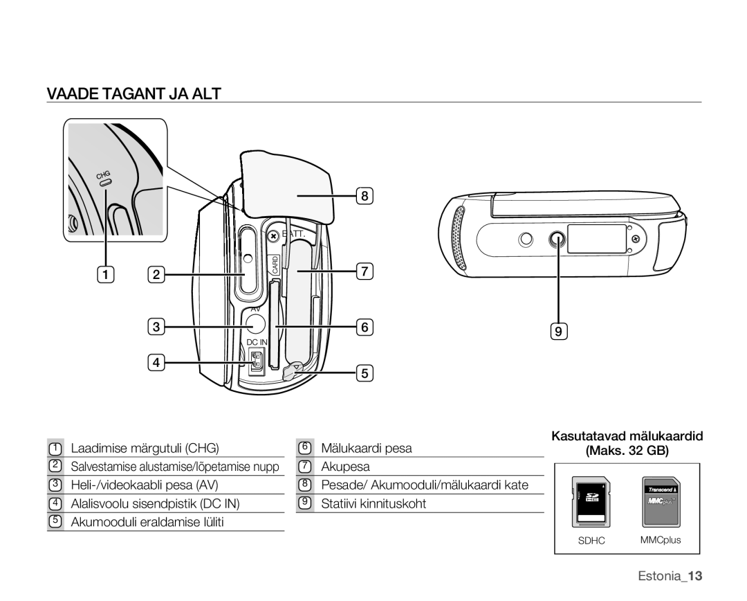 Samsung SMX-C10LP/XEB, SMX-C10RP/XEB, SMX-C10GP/XEB manual Vaade Tagant JA ALT, Laadimise märgutuli CHG 