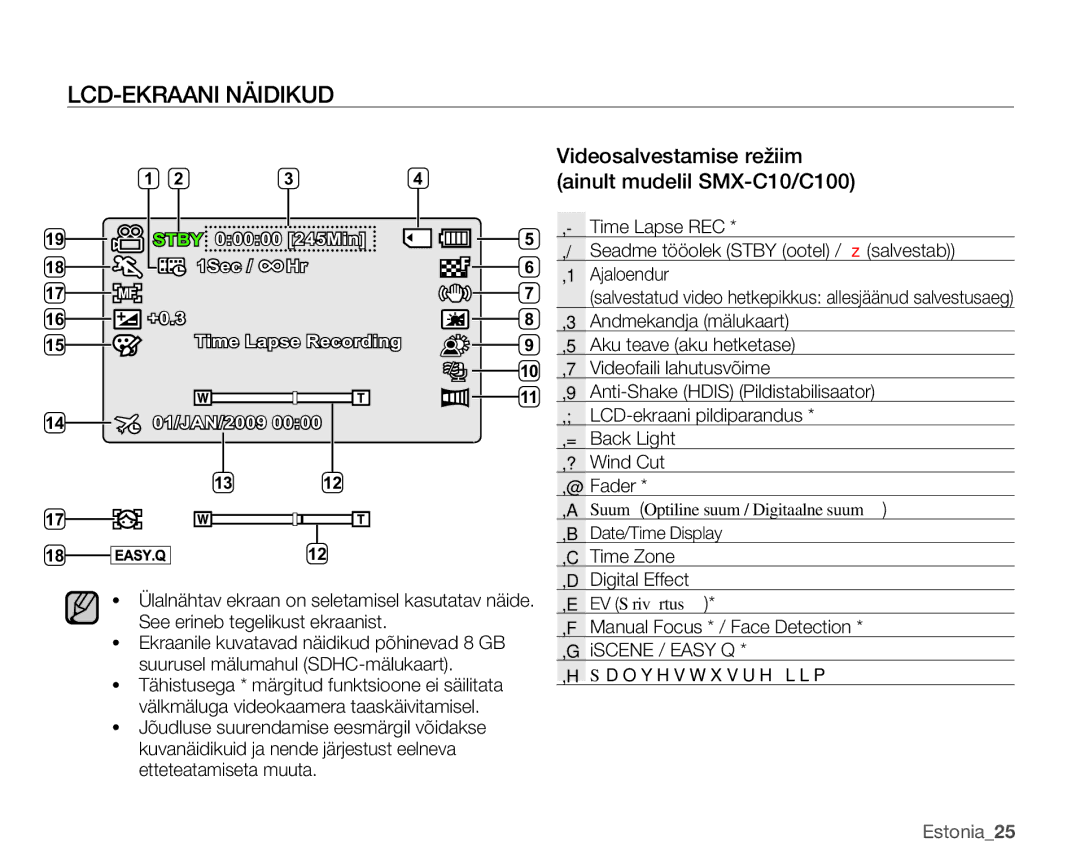 Samsung SMX-C10LP/XEB, SMX-C10RP/XEB, SMX-C10GP/XEB manual LCD-EKRAANI Näidikud 