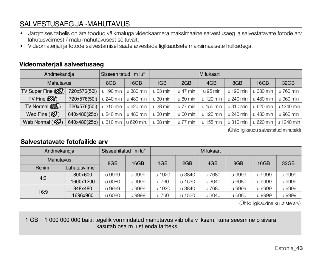 Samsung SMX-C10LP/XEB, SMX-C10RP/XEB, SMX-C10GP/XEB manual Salvestusaeg JA -MAHUTAVUS, Videomaterjali salvestusaeg 