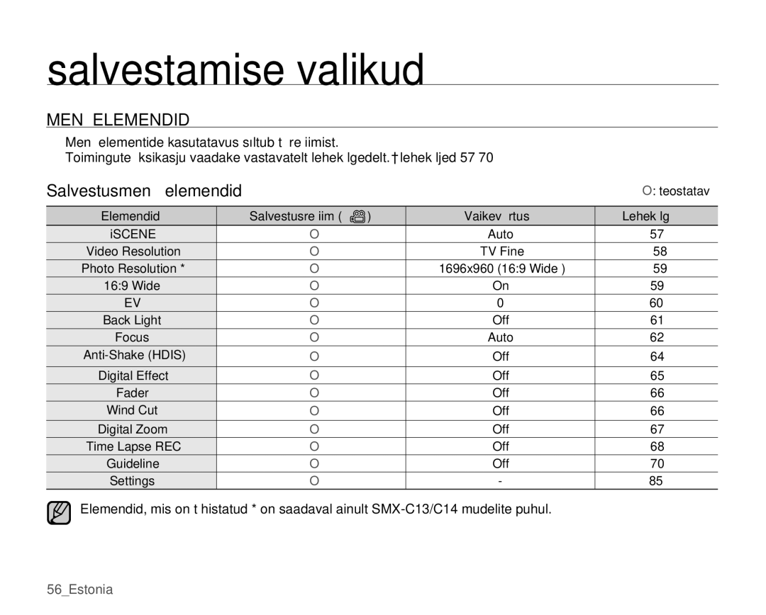 Samsung SMX-C10RP/XEB, SMX-C10GP/XEB, SMX-C10LP/XEB Menüüelemendid, Salvestusmenüü elemendid, Salvestusrežiim Vaikeväärtus 