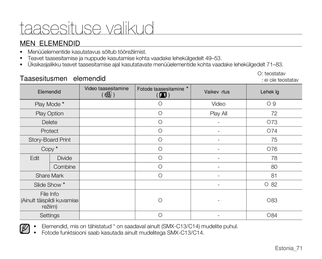 Samsung SMX-C10RP/XEB, SMX-C10GP/XEB, SMX-C10LP/XEB manual Taasesituse valikud, Taasesitusmenüü elemendid, Edit, Combine 