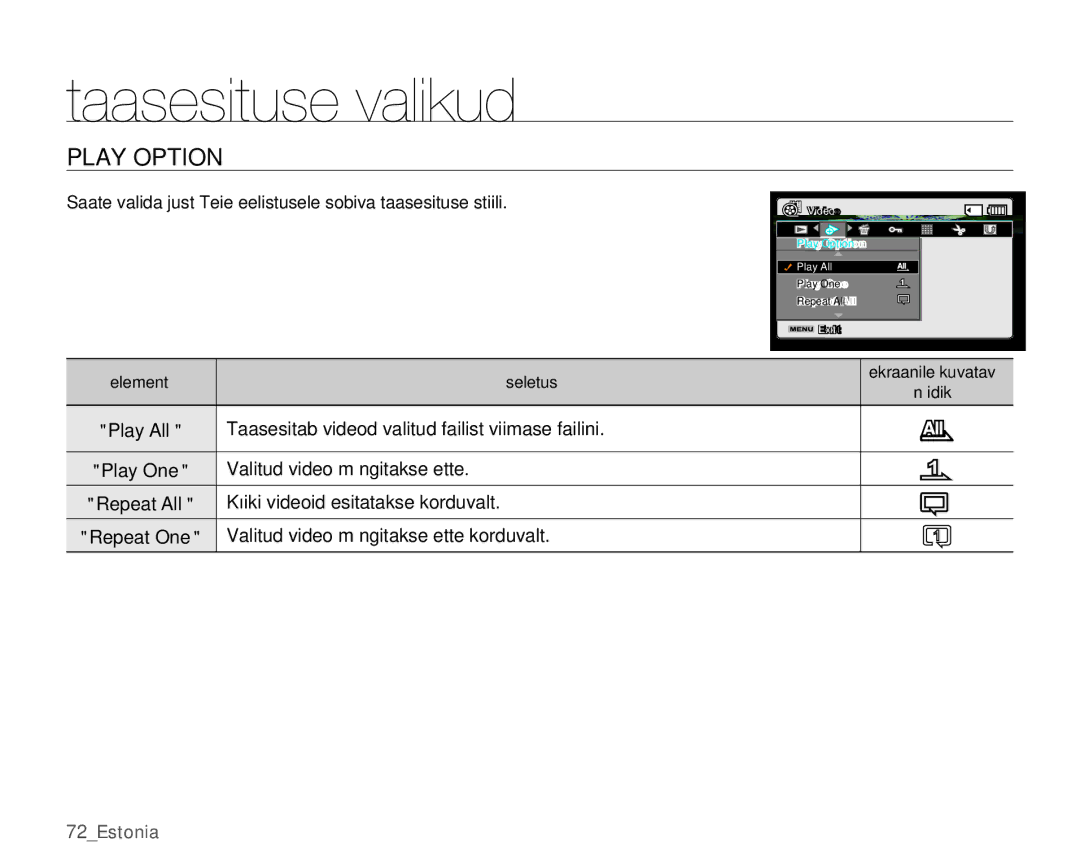 Samsung SMX-C10GP/XEB manual Play Option, Taasesitab videod valitud failist viimase failini, Valitud video mängitakse ette 