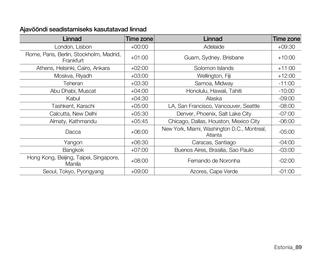 Samsung SMX-C10RP/XEB, SMX-C10GP/XEB, SMX-C10LP/XEB manual Ajavööndi seadistamiseks kasutatavad linnad Linnad 