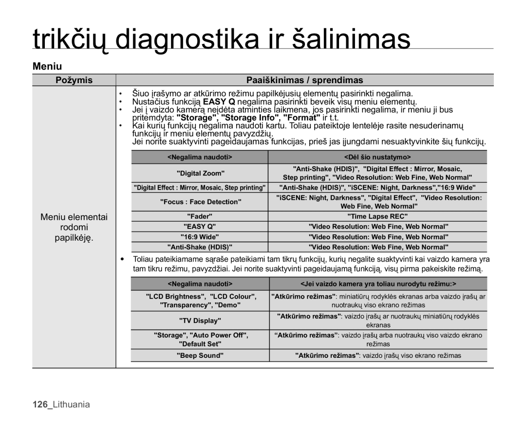 Samsung SMX-C10GP/XEB, SMX-C10RP/XEB, SMX-C10LP/XEB manual 0HQLX, Urgrpl, SDSLONơMĊ, IXQNFLMǐLUPHQLXHOHPHQWǐSDY\GåLǐ 