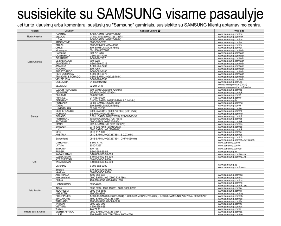 Samsung SMX-C10RP/XEB, SMX-C10GP/XEB, SMX-C10LP/XEB manual VXVLVLHNLWHVX6$0681*YLVDPHSDVDXO\MH 