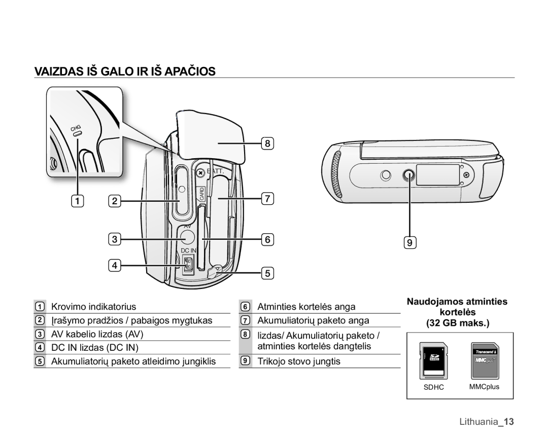 Samsung SMX-C10LP/XEB $,=$6,â*$/2,5,â$3$ý,26,  .UrylprLqglndwrulxv,  &,1OLGDV&,1,  7ULNRMRVWRYRMXQJWLV 