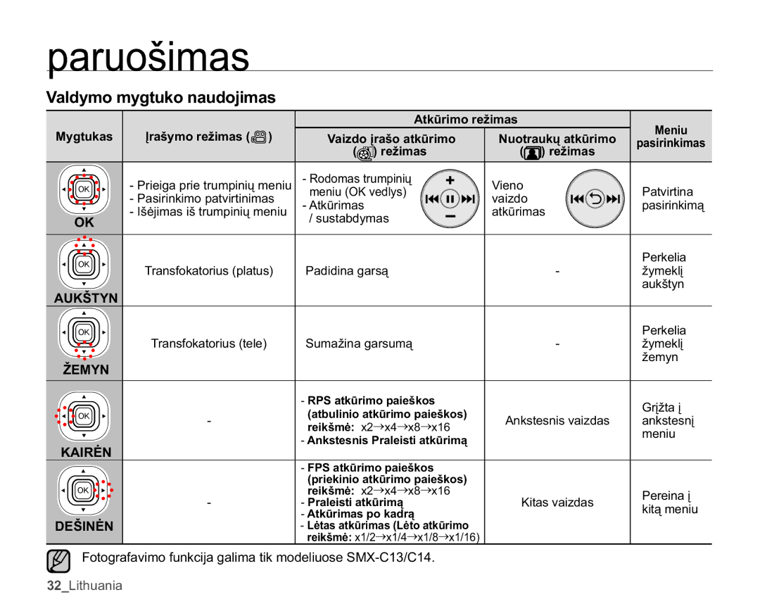 Samsung SMX-C10RP/XEB, SMX-C10GP/XEB, SMX-C10LP/XEB manual 9DOG\PRP\JWXNRQDXGRMLPDV, $8.â71, ä01, .$,5Ơ1, 1Ơ1 