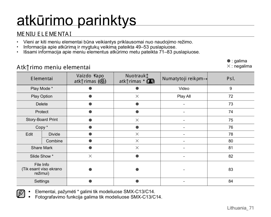 Samsung SMX-C10RP/XEB, SMX-C10GP/XEB, SMX-C10LP/XEB manual $WNǌULPRPHQLXHOHPHQWDL, 3OD\$OO 