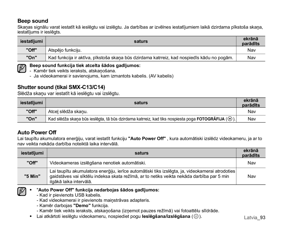 Samsung SMX-C10GP/XEB, SMX-C10RP/XEB, SMX-C10LP/XEB manual HhsVrxqg, 6KXWWHUVRXQGWLNDL60&&, $XWR3RZHU2II 