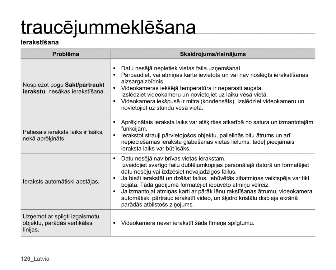 Samsung SMX-C10GP/XEB, SMX-C10RP/XEB, SMX-C10LP/XEB manual HUDNVWƯãDQD 