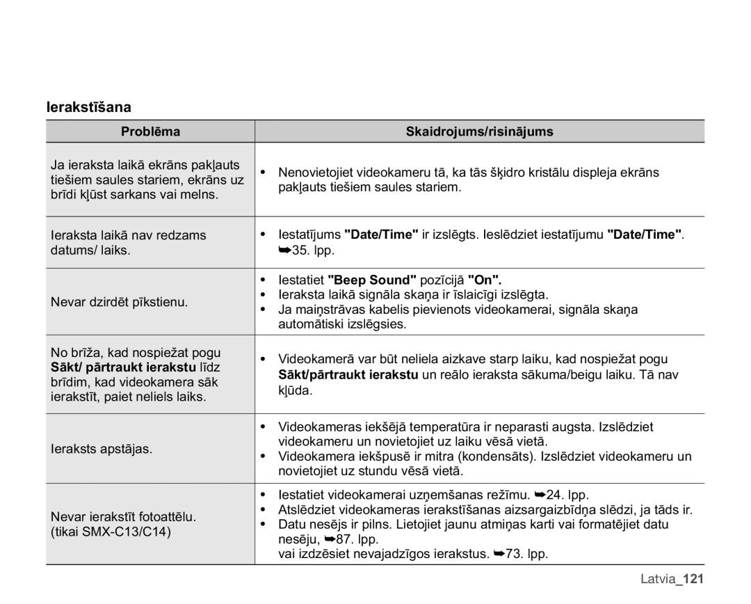 Samsung SMX-C10LP/XEB, SMX-C10RP/XEB manual GdwxpvOdlnv, HVWDWLHW%HHS6RXQGSRƯFLMƗ2Q, DxwrpɨwlvnlLvoɲjvlhv 