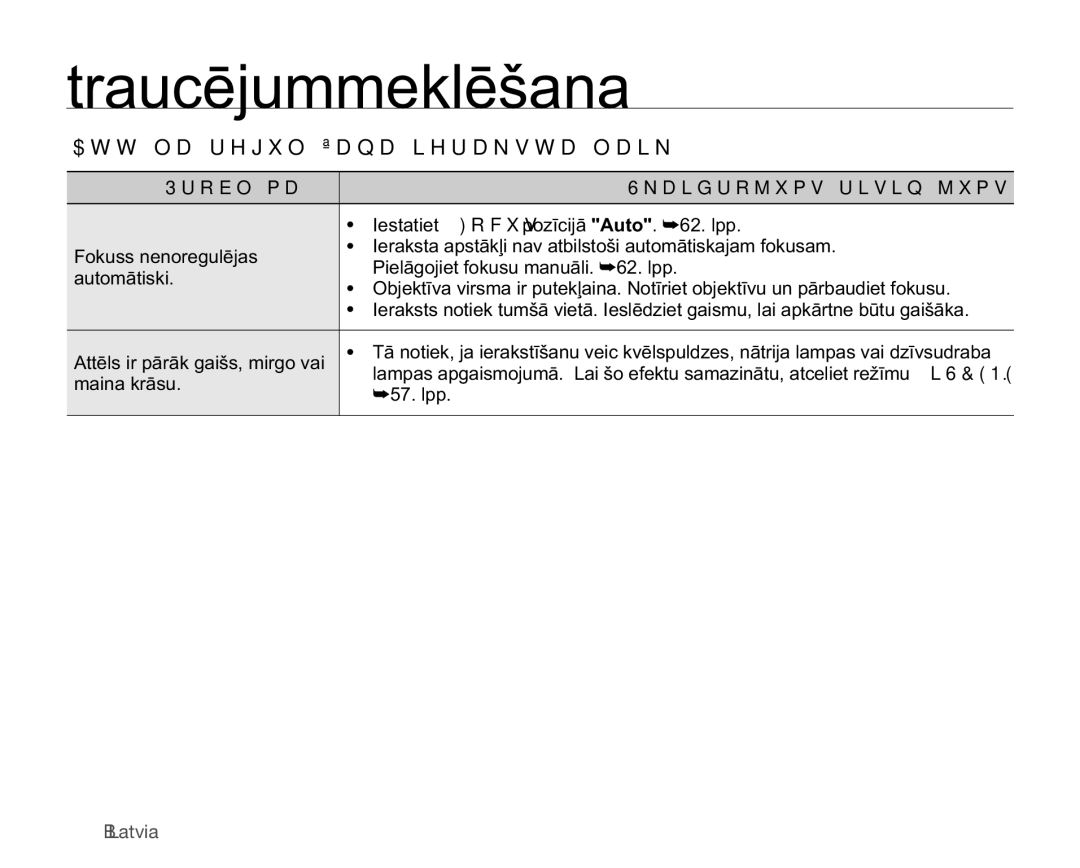 Samsung SMX-C10RP/XEB manual $WWƝODUHJXOƝãDQDLHUDNVWDODLNƗ, RnxvvQhqruhjxoɲmdv, 3LHOƗJRMLHWIRNXVXPDQXƗOL²OSS 